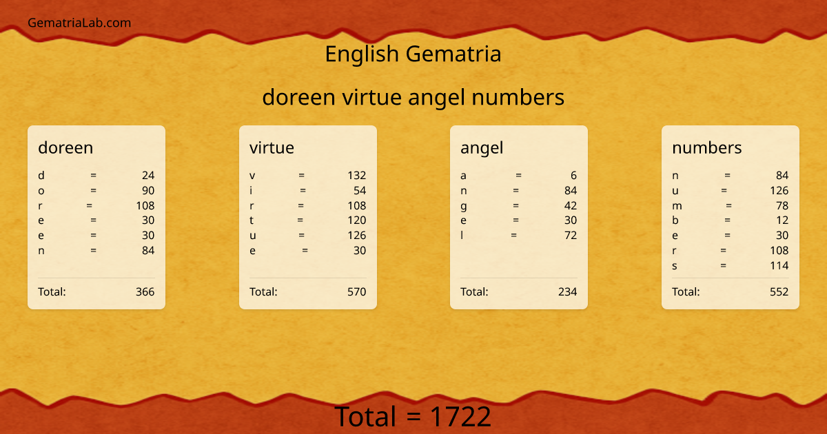 doreen virtue angel numbers in english Gematria